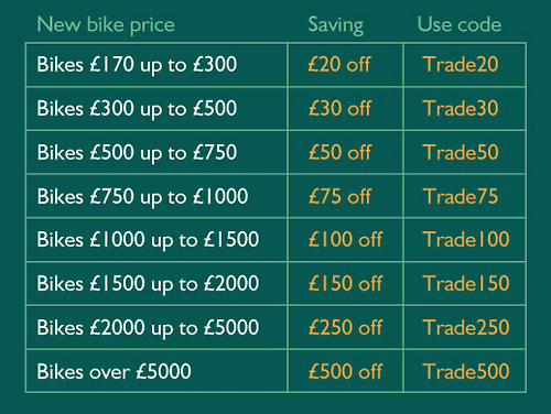 Evans deals cycle discount